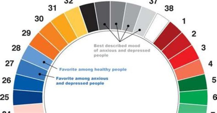 What colors are good for depression?