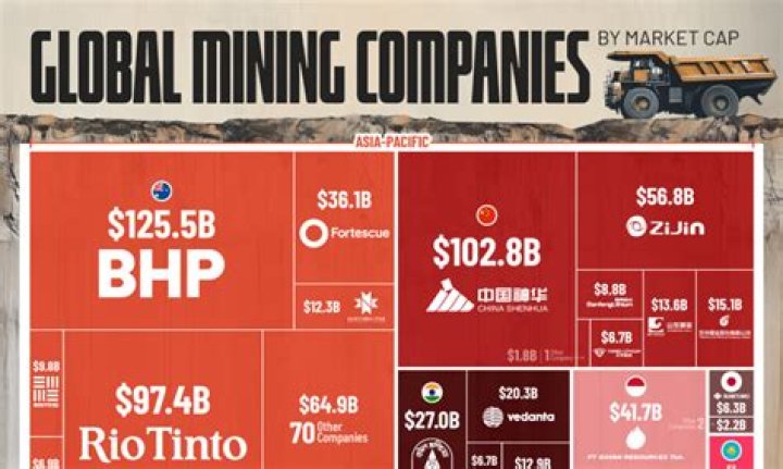 What companies are mining gold?