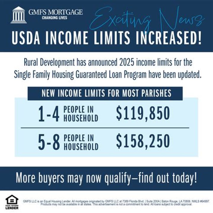 What counts as income for USDA loan?