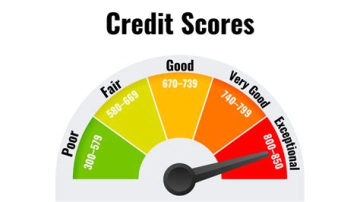 What credit score do you need to borrow?