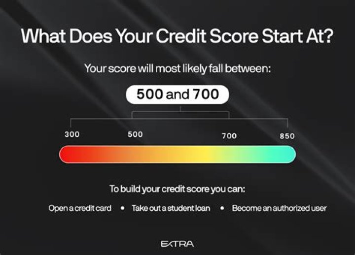 What credit score do you need to co sign a student loan?
