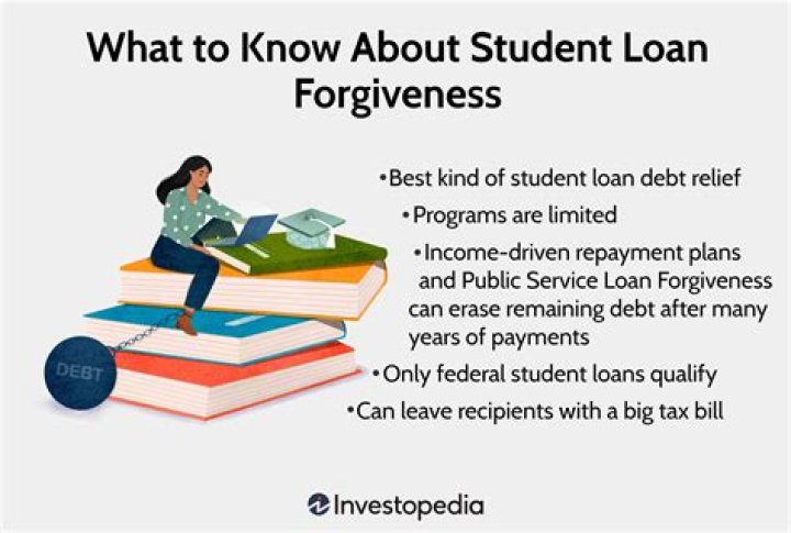 What determines how much you get for student loans?