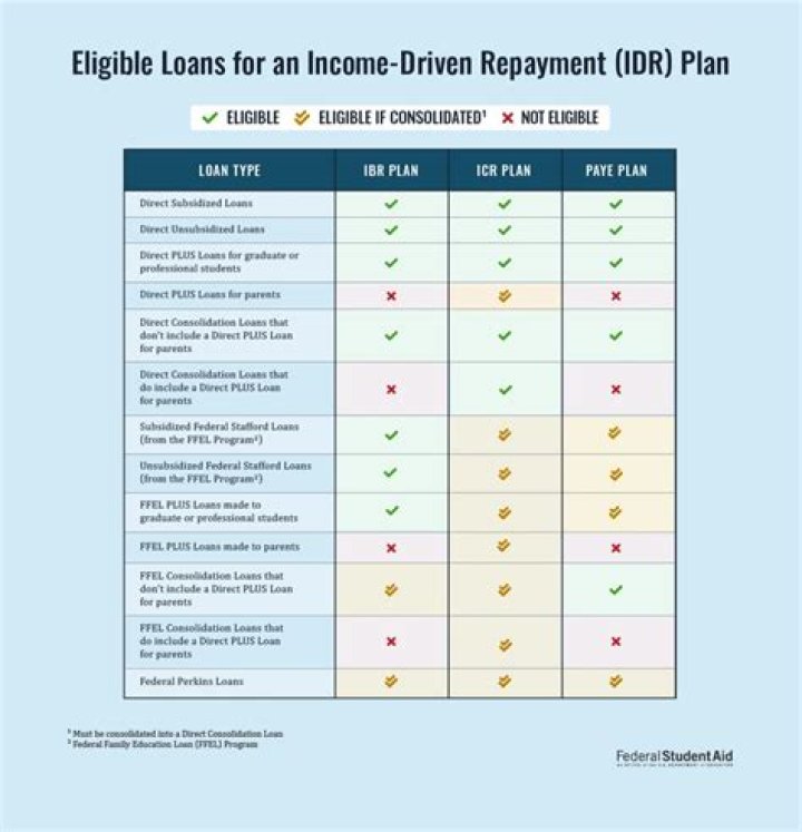 What determines if you qualify for a loan?