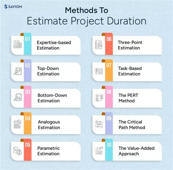 What determines project duration?