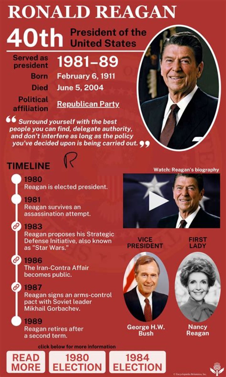 What did Reagan Doctrine do?
