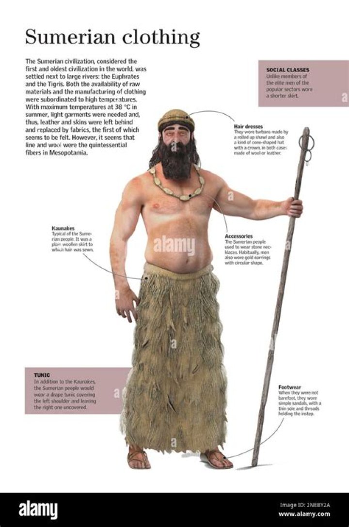 What did Sumerian men do?