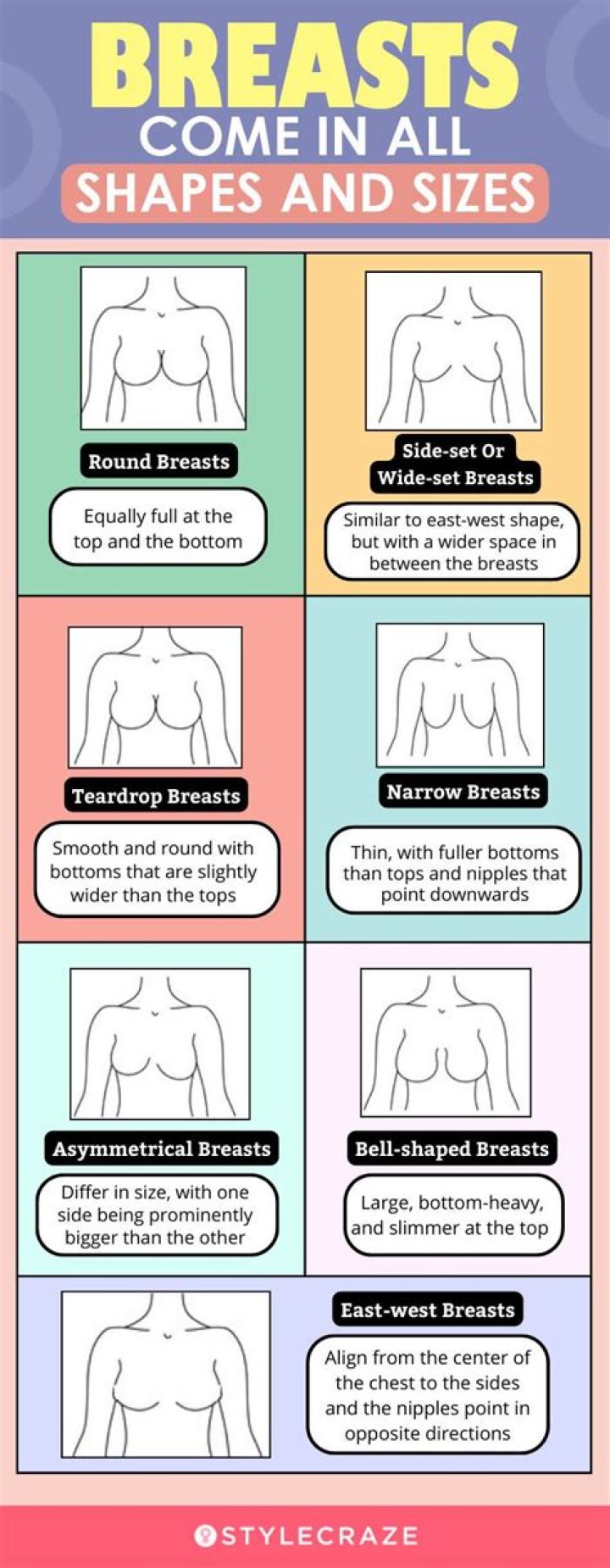 What do breasts symbolize?