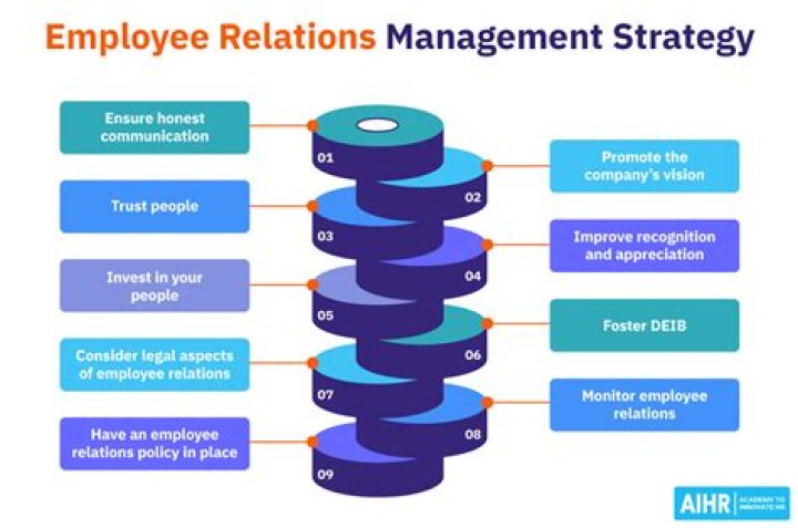 What do corporate relations managers do?