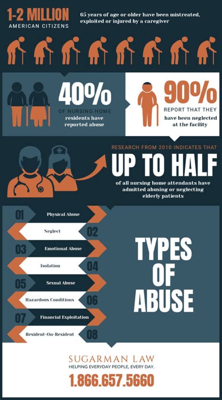 What do doctors do if they suspect abuse?