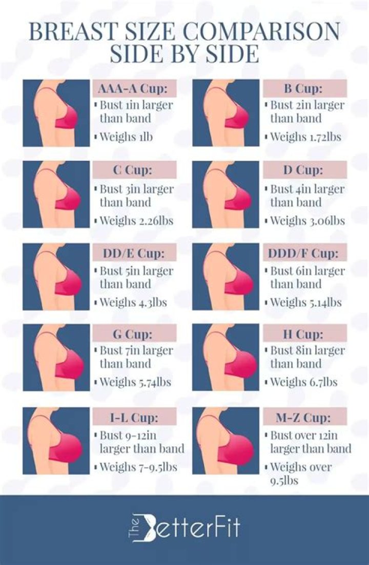What do healthy breast look like?