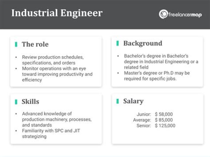 What do industrial engineers do?