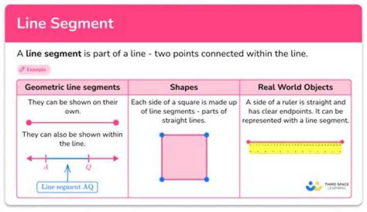What do you call the ends of a line segment?
