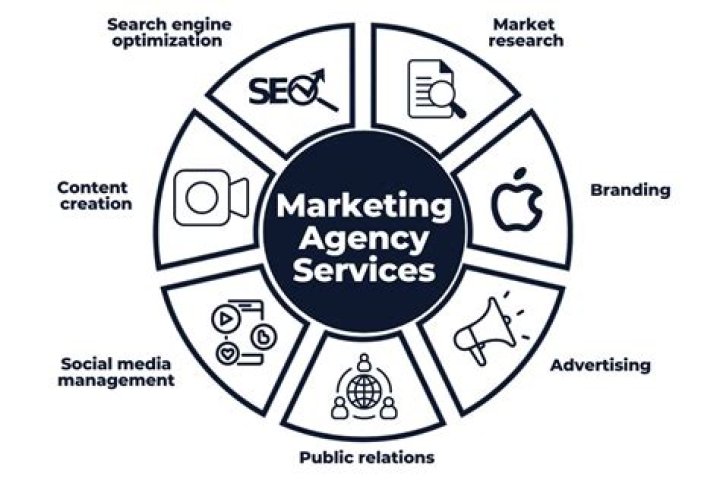 What do you mean by advertising agency what services does an agency sender to the client?