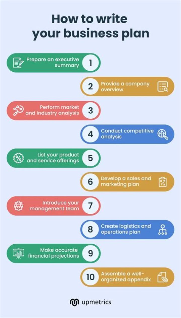 What do you mean by Business English?