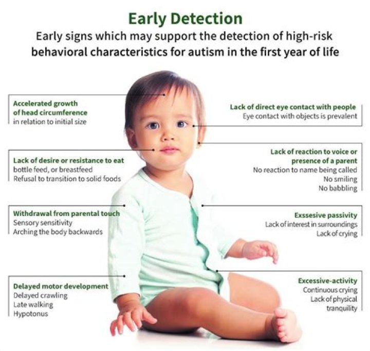 What does a autistic child look like?