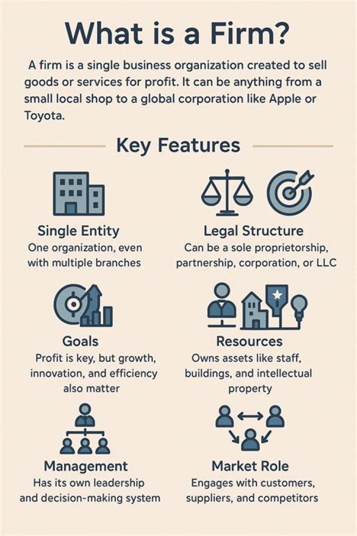 What does a high MVA and a low EVA mean for a business firm?