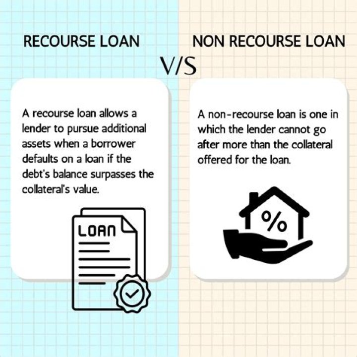 What does a non-recourse loan state?