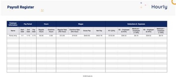 What does a payroll tax manager do?