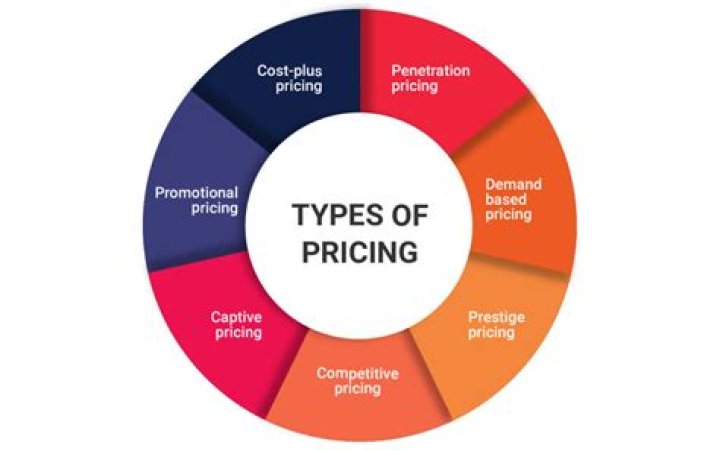 What does a pricing associate do?