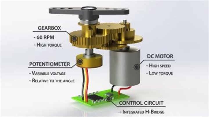 What does a servomotor do?