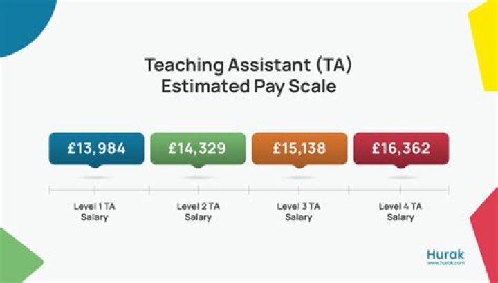 What does a shop assistant earn UK?