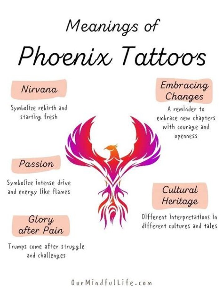 What does a tattoo of a phoenix mean?