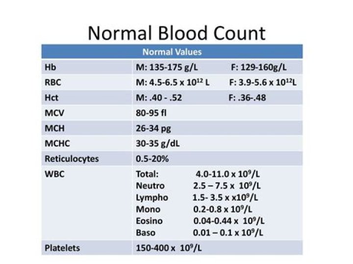 What does abnormal blood test results mean?