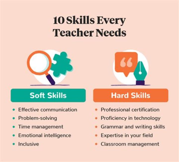 What does an Advanced Skills teacher do?