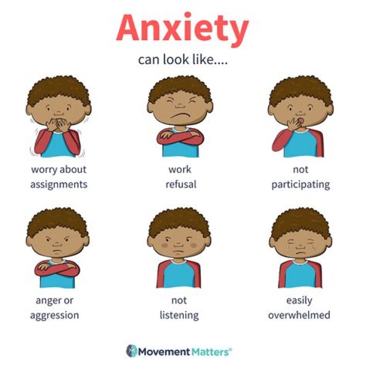 What does anxiety look like?