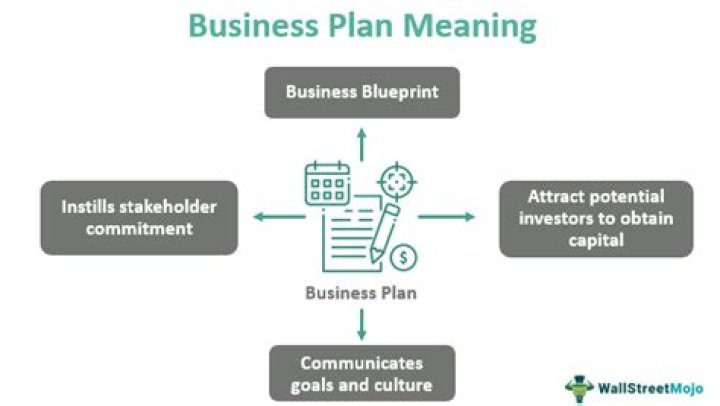 What does approach mean in business?