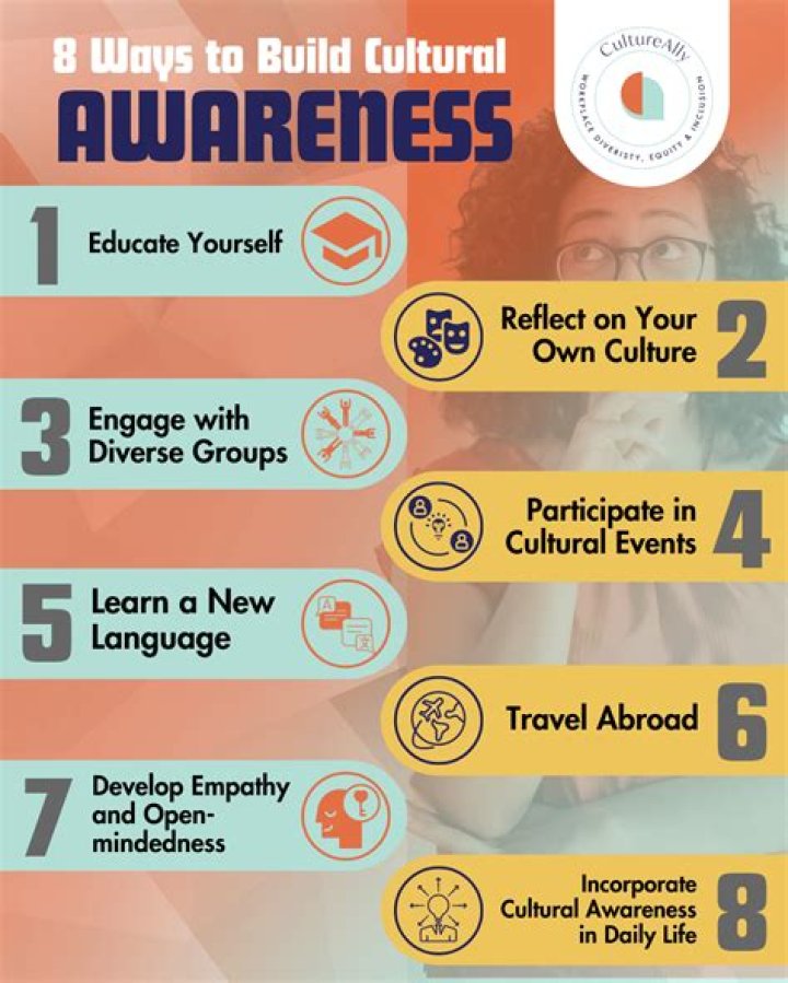 What does awareness mean in advertising?