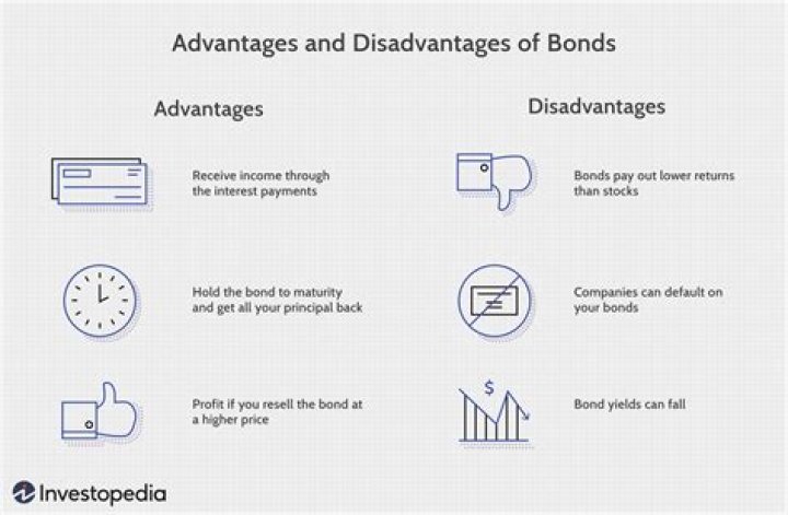 What does bonds mean in business?