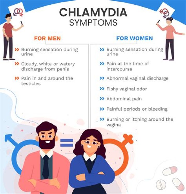 What does chlamydia do to men?