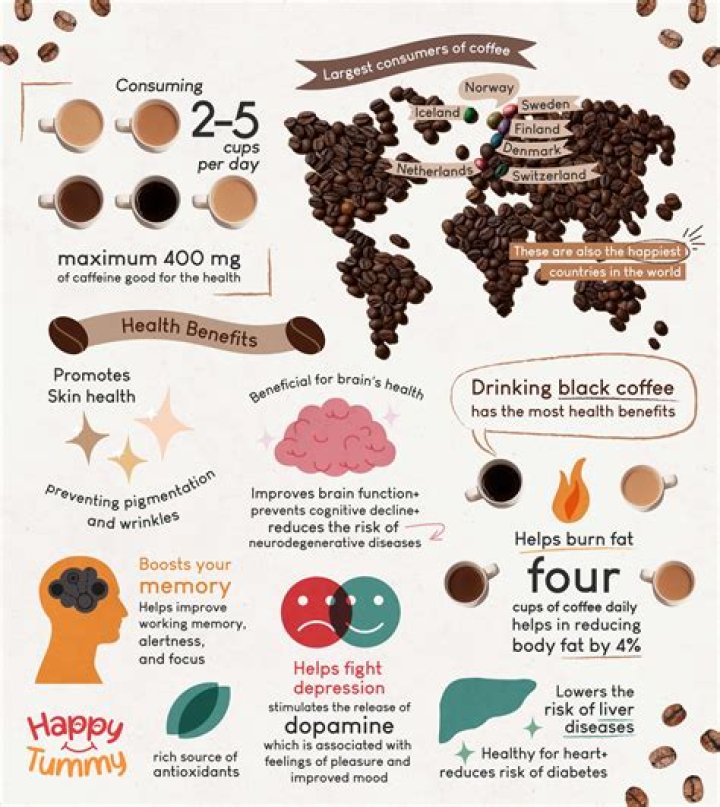 What does coffee do to your face?