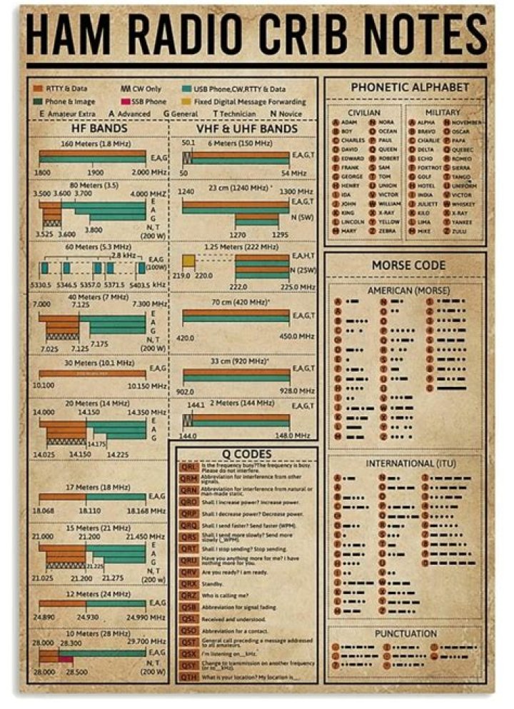 What does CQ mean in ham radio?