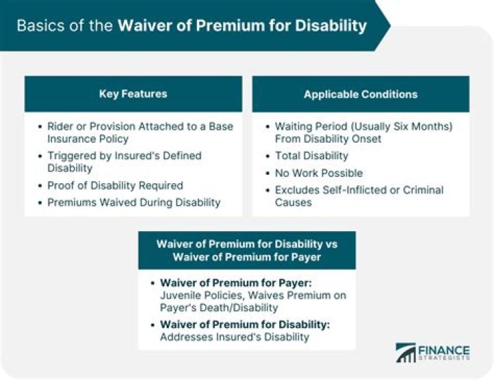 What does disability waiver of premium mean?