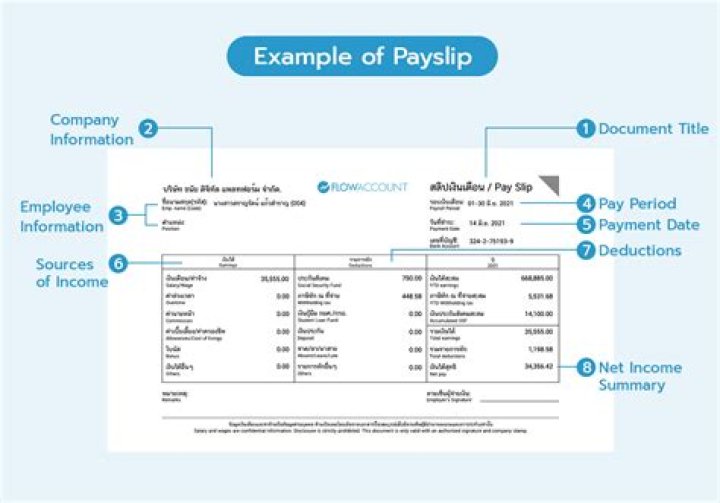 What does ER mean on payslip?