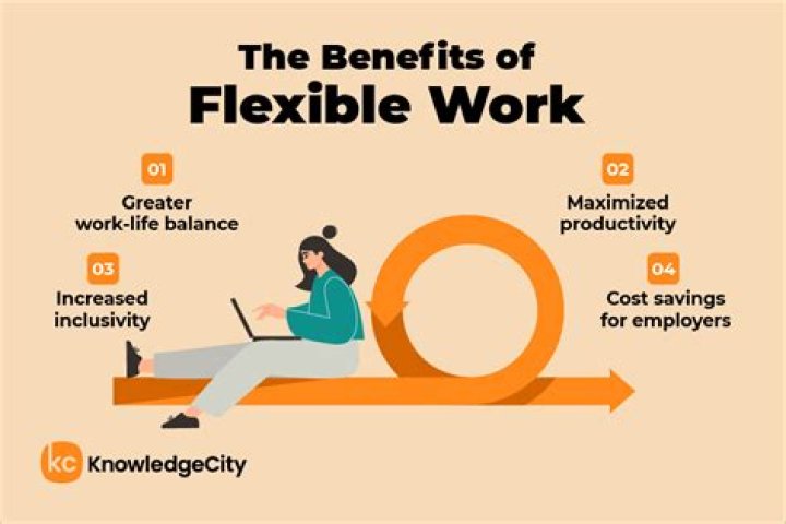 What does flexible stand for?