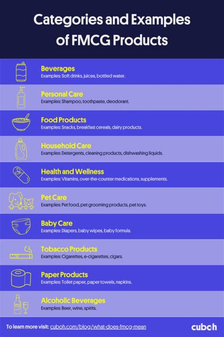 What does FMCG products stand for?
