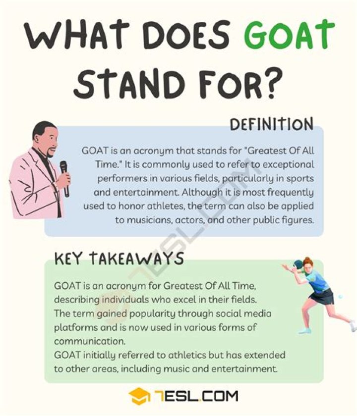 What does goat stand for in texting?