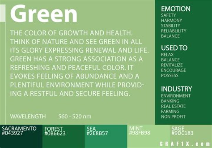What does green signify?