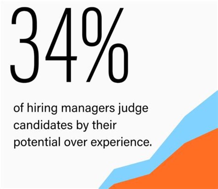 What does hire for attitude mean?