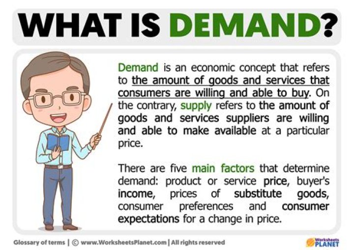 What does it mean by demand driven?