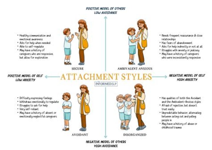 What does it mean to be sales-oriented?