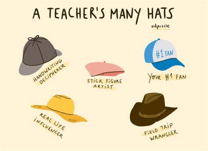 What does it mean to wear two hats?