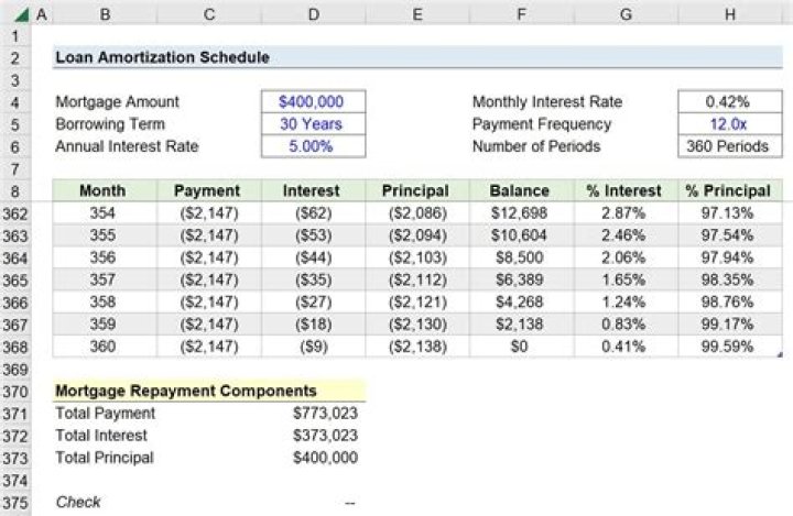What does it mean when a loan is transferred?