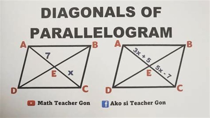 What does it mean when the diagonals bisect each other?