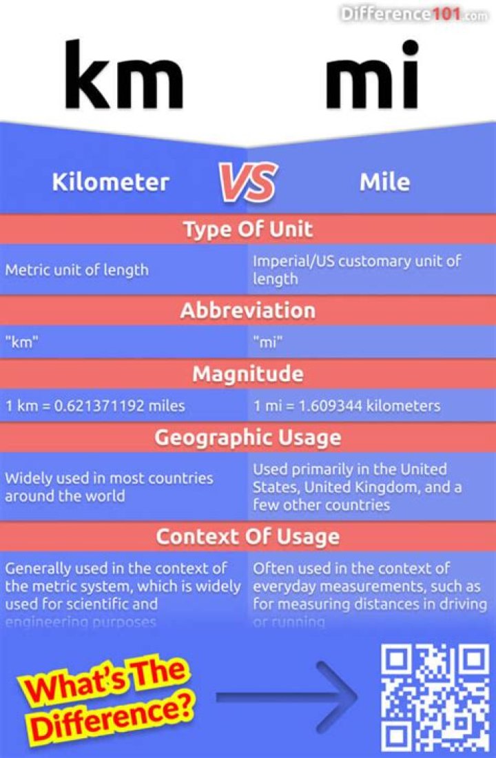 What does KM stand for and what is its process?