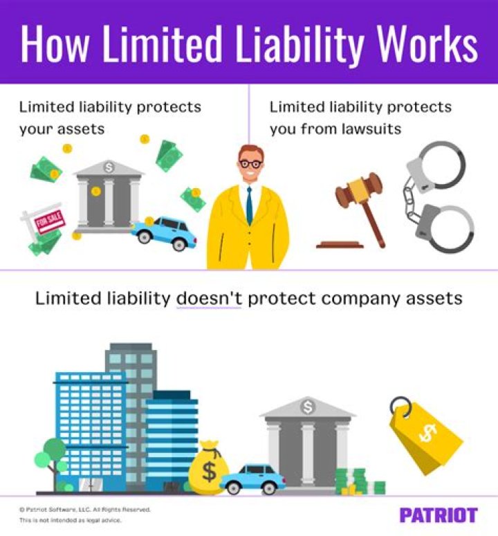 What does limited mean in a business?