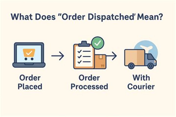 What does Order 66 say?